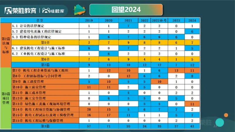 视频15&mdash;16集第三篇项目管理第08&mdash;15章（PPT版）(1)_2026年一级建造师_2026年一建机电_2025年一建机电SVIP_04-冲刺串讲✿考点强化✿小灶集训_37-机电《冲刺扫雷班》王峰RS推荐