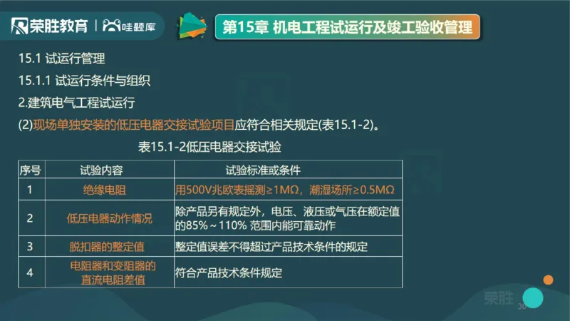视频15&mdash;16集第三篇项目管理第08&mdash;15章（PPT版）(1)_2026年一级建造师_2026年一建机电_2025年一建机电SVIP_04-冲刺串讲✿考点强化✿小灶集训_37-机电《冲刺扫雷班》王峰RS推荐