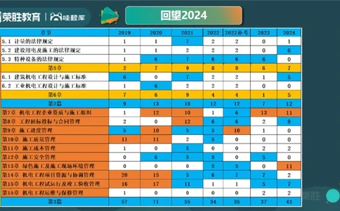 视频15&mdash;16集第三篇项目管理第08&mdash;15章（PPT版）(1)_2026年一级建造师_2026年一建机电_2025年一建机电SVIP_04-冲刺串讲✿考点强化✿小灶集训_37-机电《冲刺扫雷班》王峰RS推荐
