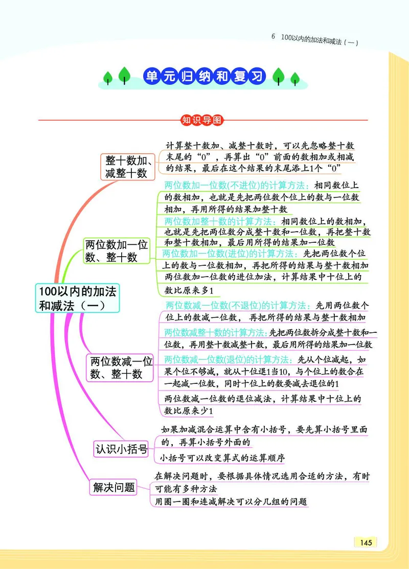 《教材一点通》数学1年级下册（RJ）_一年级上下册资料_小学一年级学习资料-25年更新版_1-04、小学一年级数学下册_1-4-2、练习题、作业、试题、试卷_人教版_电子册