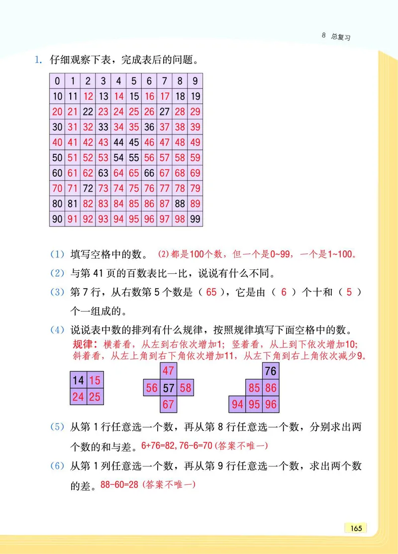 《教材一点通》数学1年级下册（RJ）_一年级上下册资料_小学一年级学习资料-25年更新版_1-04、小学一年级数学下册_1-4-2、练习题、作业、试题、试卷_人教版_电子册