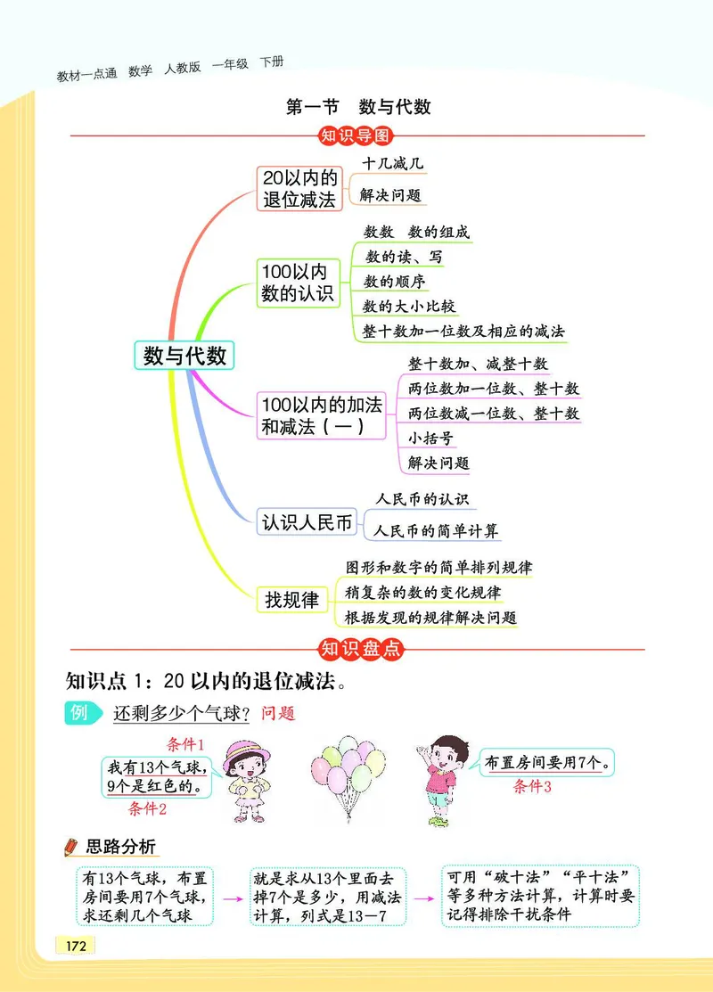 《教材一点通》数学1年级下册（RJ）_一年级上下册资料_小学一年级学习资料-25年更新版_1-04、小学一年级数学下册_1-4-2、练习题、作业、试题、试卷_人教版_电子册