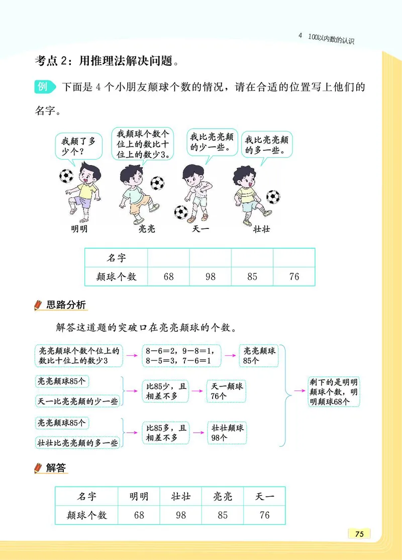 《教材一点通》数学1年级下册（RJ）_一年级上下册资料_小学一年级学习资料-25年更新版_1-04、小学一年级数学下册_1-4-2、练习题、作业、试题、试卷_人教版_电子册