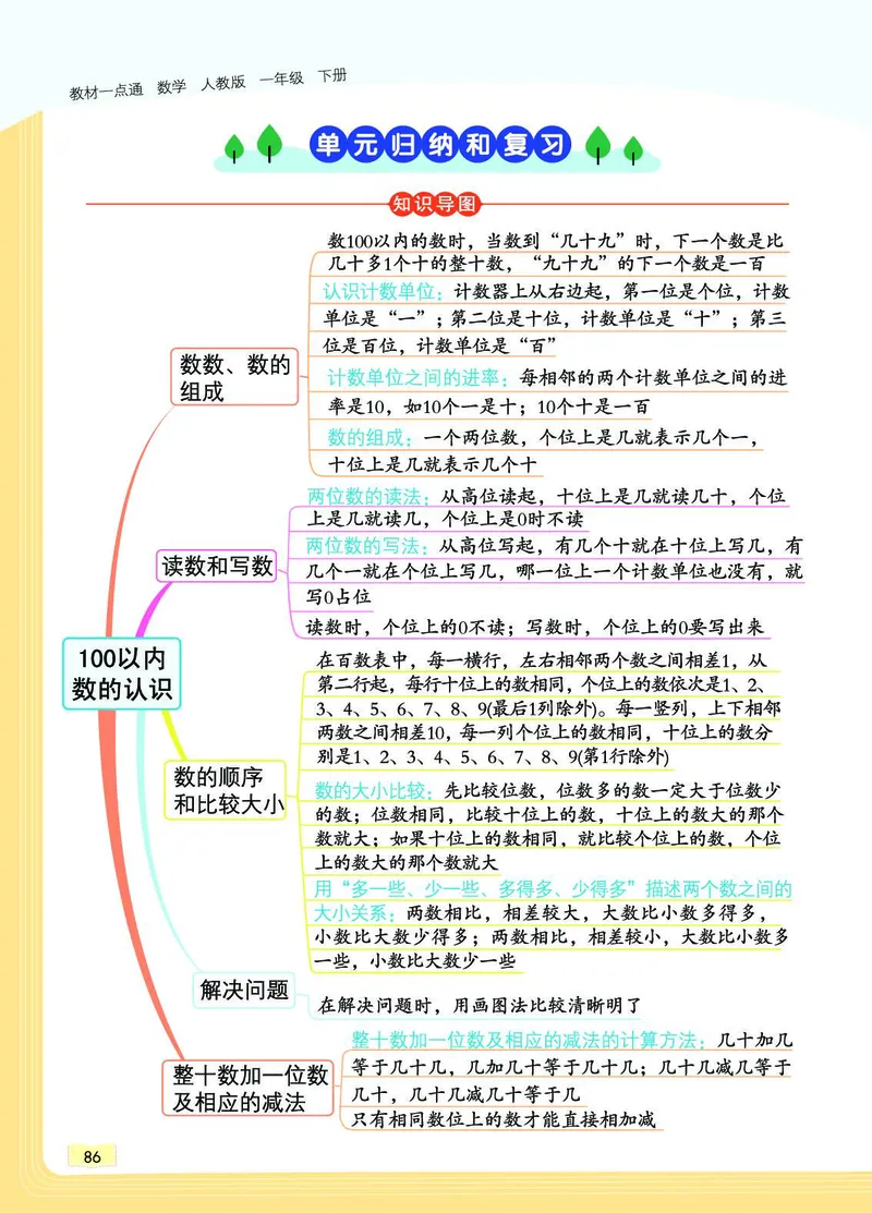《教材一点通》数学1年级下册（RJ）_一年级上下册资料_小学一年级学习资料-25年更新版_1-04、小学一年级数学下册_1-4-2、练习题、作业、试题、试卷_人教版_电子册