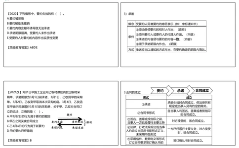 视频27&mdash;28集5.1合同的基本规定（可打印版）_2026年一建法规_2025年一建法规SVIP_02-基础精讲✿高端面授✿深度强化_12-法规《教材精讲班》桂林RS_讲义