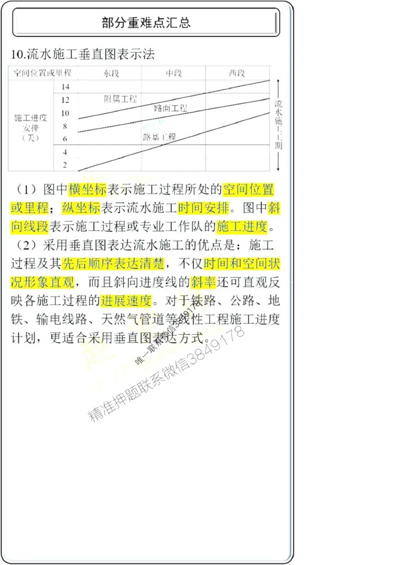 项目管理第4章掌中宝_2026年一级建造师_2026年一建管理_2025年一建管理SVIP_02-基础精讲✿高端面授✿深度强化_28-管理《自营全系班》赵爱林SMR推荐