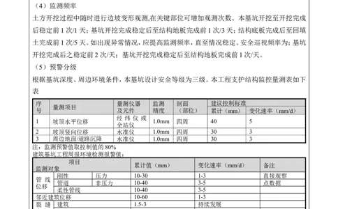 附件二：2022年度施工组织设计、施工方案编制技能竞赛申报表--延庆冬奥村项目_2021-2023年优秀施组方案_施工组织设计_施组10-延庆冬奥村及延庆山地新闻中心项目施工组织设计