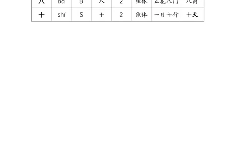 语文园地一_一年级语文上册（统编版）_全套教学资源_课件教案等等_2.状元语文笔记（生字预习单&middot;教用）