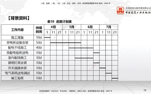 04节2025一建《机电》必会案例强化直播课（08.25）_2026年一级建造师_2026年一建机电_2025年一建机电SVIP_04-冲刺串讲✿考点强化✿小灶集训_63-机电《必会案例强化》闫娜JGS_讲义