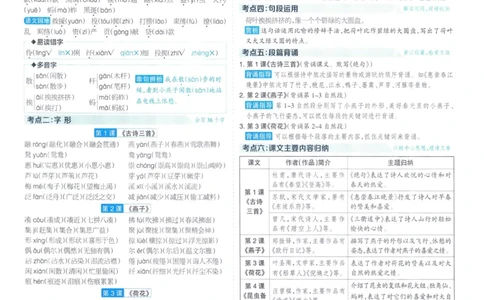 《少年素质教育报15天满分备考》24春语文3年级下册（RJ）_三年级上下册资料_小学三年级学习资料-25年更新版_3-02、小学三年级语文下册_3-2-2、练习题、作业、试题、试卷_电子册类