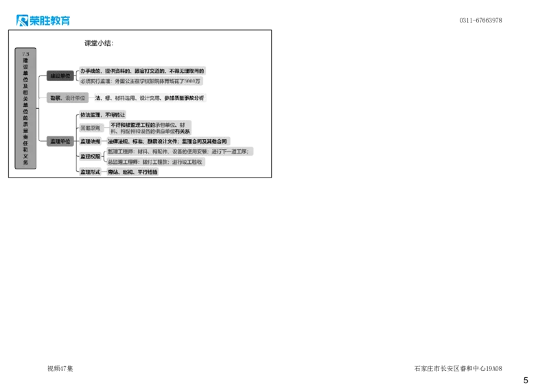 视频47集7.3建设单位及相关单位的质量责任和义务（可打印版）_2026年一建法规_2025年一建法规SVIP_02-基础精讲✿高端面授✿深度强化_12-法规《教材精讲班》桂林RS_讲义
