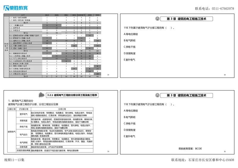 视频11&mdash;13集2025一建机电实务破题第116&mdash;139题（可打印版）_2026年一级建造师_2026年一建机电_2025年一建机电SVIP_03-习题精析✿实战特训✿模考通关_讲义