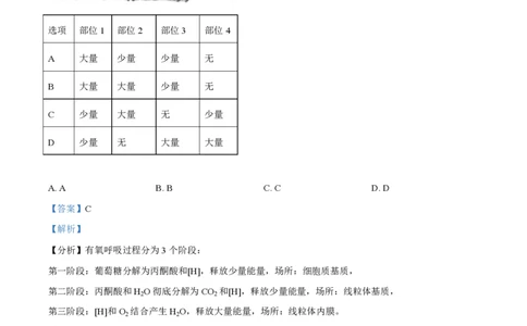 2025年高考生物试卷（北京卷）（解析卷）_生物历年高考真题_新&middot;PDF版2008-2025&middot;高考生物真题_生物（按年份分类）2008-2025_2025&middot;高考生物真题