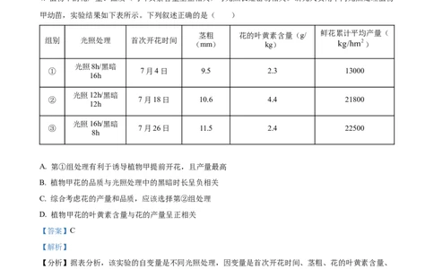 2024年高考生物试卷（湖北）（解析卷）_生物历年高考真题_新&middot;Word版2008-2025&middot;高考生物真题_生物（按年份分类）2008-2025_2024&middot;高考生物真题