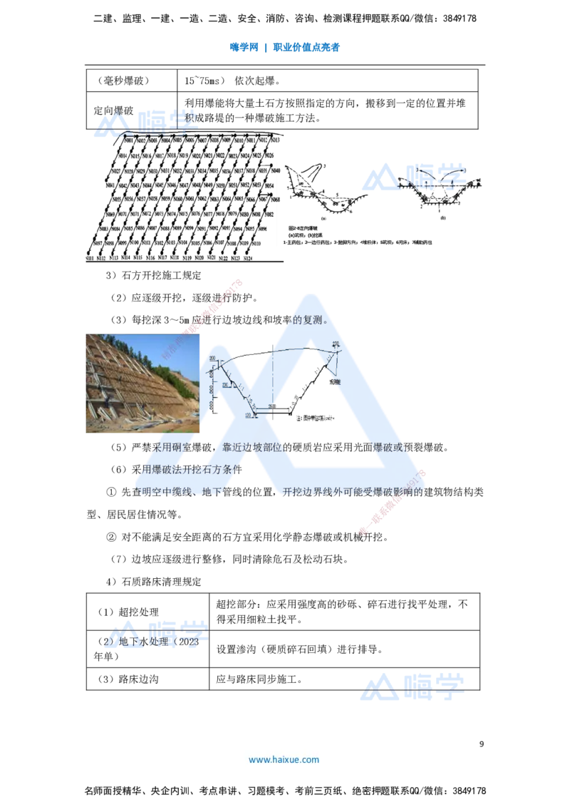 04.2025李昌春-名师精讲通关-第一章（4）挖方路基施工_2026年一级建造师_2026年一建公路_2025年一建公路SVIP_02-基础精讲✿高端面授✿深度强化_20-公路《名师精讲通关》李昌春HX