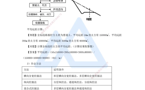 04.2025李昌春-名师精讲通关-第一章（4）挖方路基施工_2026年一级建造师_2026年一建公路_2025年一建公路SVIP_02-基础精讲✿高端面授✿深度强化_20-公路《名师精讲通关》李昌春HX