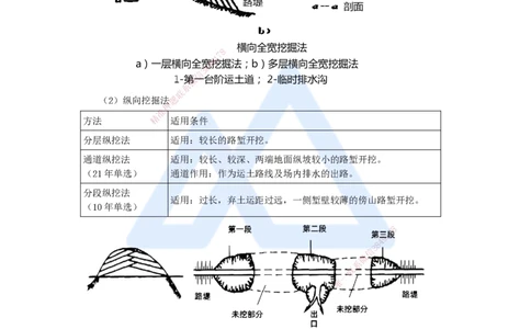 04.2025李昌春-名师精讲通关-第一章（4）挖方路基施工_2026年一级建造师_2026年一建公路_2025年一建公路SVIP_02-基础精讲✿高端面授✿深度强化_20-公路《名师精讲通关》李昌春HX