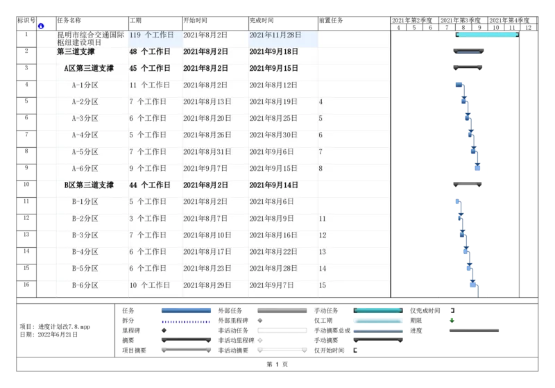 附件2地下室及拆撑施工专题进度计划_2021-2023年优秀施组方案_施工方案_方案28-昆明交通枢纽内支撑拆除方案_1-内支撑拆除施工方案_附件