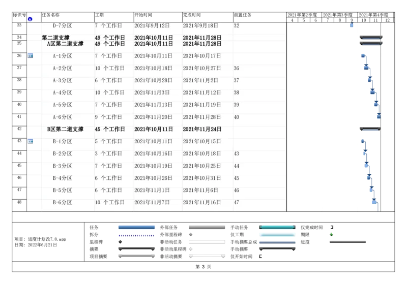 附件2地下室及拆撑施工专题进度计划_2021-2023年优秀施组方案_施工方案_方案28-昆明交通枢纽内支撑拆除方案_1-内支撑拆除施工方案_附件