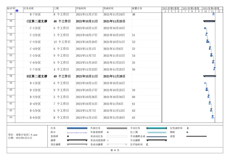 附件2地下室及拆撑施工专题进度计划_2021-2023年优秀施组方案_施工方案_方案28-昆明交通枢纽内支撑拆除方案_1-内支撑拆除施工方案_附件
