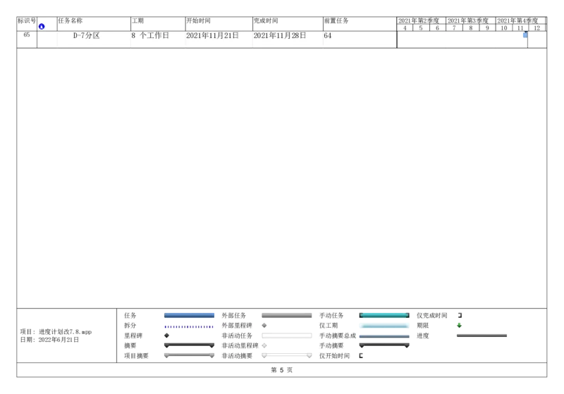 附件2地下室及拆撑施工专题进度计划_2021-2023年优秀施组方案_施工方案_方案28-昆明交通枢纽内支撑拆除方案_1-内支撑拆除施工方案_附件