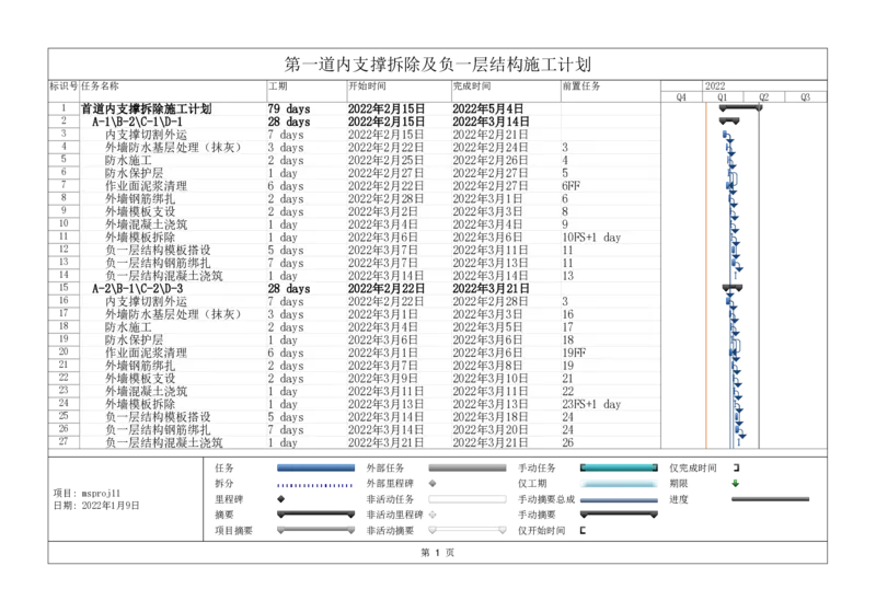 附件2地下室及拆撑施工专题进度计划_2021-2023年优秀施组方案_施工方案_方案28-昆明交通枢纽内支撑拆除方案_1-内支撑拆除施工方案_附件