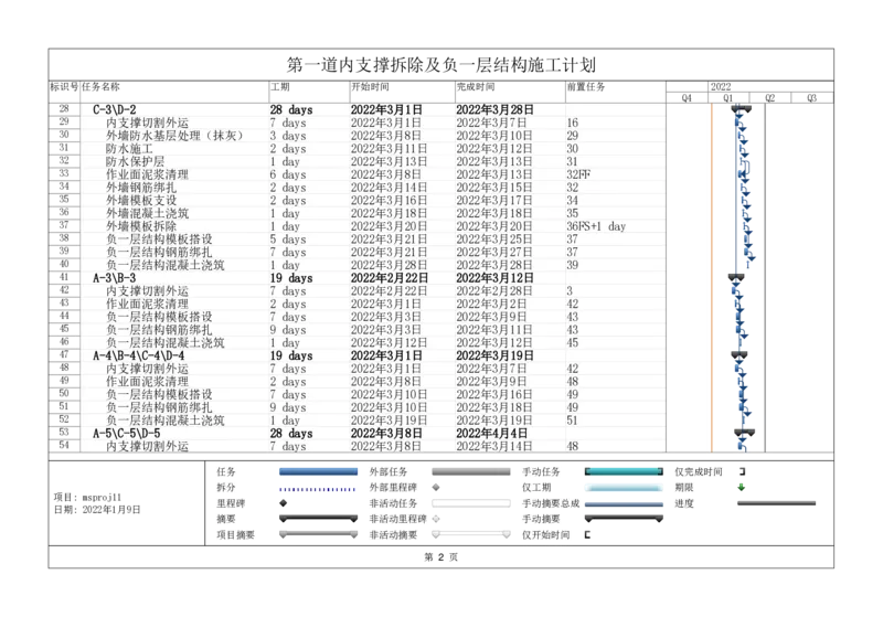 附件2地下室及拆撑施工专题进度计划_2021-2023年优秀施组方案_施工方案_方案28-昆明交通枢纽内支撑拆除方案_1-内支撑拆除施工方案_附件