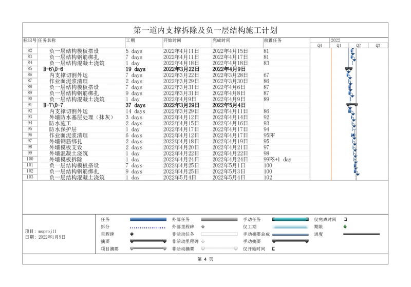 附件2地下室及拆撑施工专题进度计划_2021-2023年优秀施组方案_施工方案_方案28-昆明交通枢纽内支撑拆除方案_1-内支撑拆除施工方案_附件