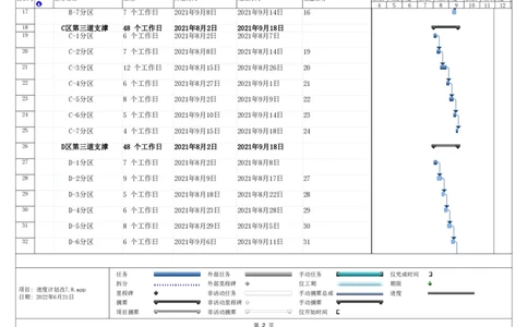 附件2地下室及拆撑施工专题进度计划_2021-2023年优秀施组方案_施工方案_方案28-昆明交通枢纽内支撑拆除方案_1-内支撑拆除施工方案_附件