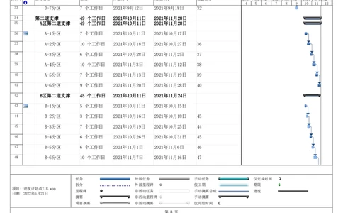 附件2地下室及拆撑施工专题进度计划_2021-2023年优秀施组方案_施工方案_方案28-昆明交通枢纽内支撑拆除方案_1-内支撑拆除施工方案_附件