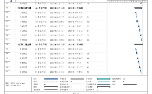 附件2地下室及拆撑施工专题进度计划_2021-2023年优秀施组方案_施工方案_方案28-昆明交通枢纽内支撑拆除方案_1-内支撑拆除施工方案_附件