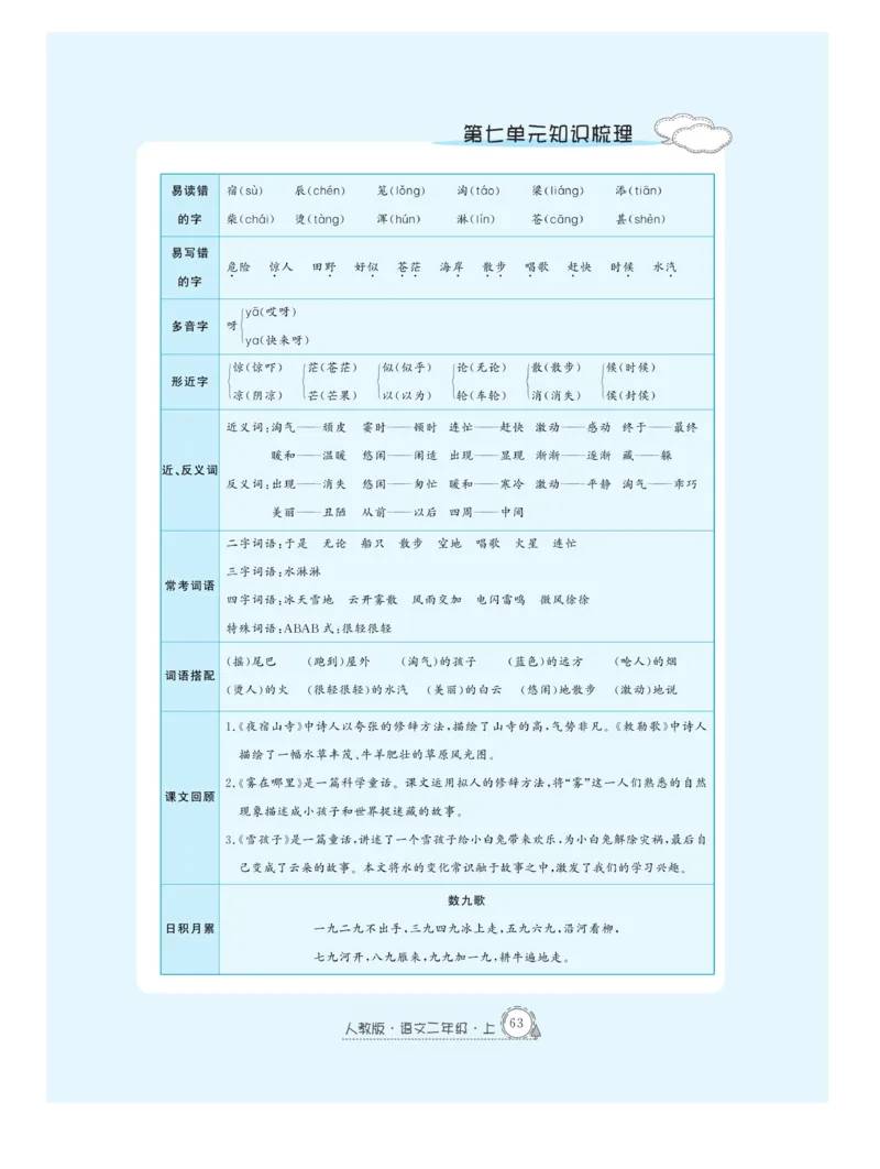 《快乐练习》作业本-语文2年级上册（RJ）_二年级上下册资料_小学二年级学习资料-25年更新版_2-01、小学二年级语文上册_2-1-2、练习题、作业、试题、试卷_电子册类