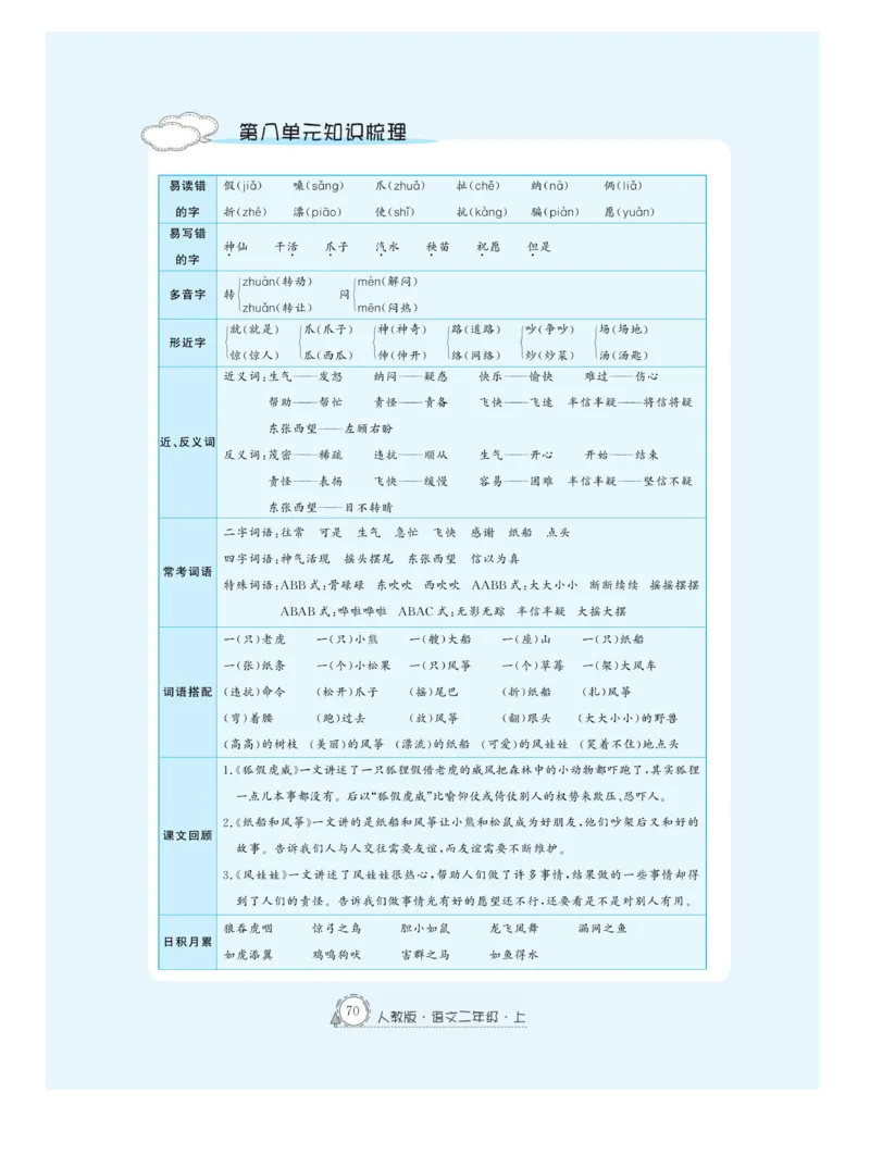 《快乐练习》作业本-语文2年级上册（RJ）_二年级上下册资料_小学二年级学习资料-25年更新版_2-01、小学二年级语文上册_2-1-2、练习题、作业、试题、试卷_电子册类