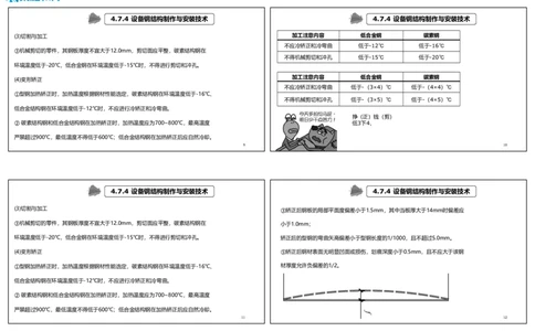 视频42&mdash;43集2025一建机电实务破题第384&mdash;400题（可打印版）_2026年一级建造师_2026年一建机电_2025年一建机电SVIP_03-习题精析✿实战特训✿模考通关_讲义