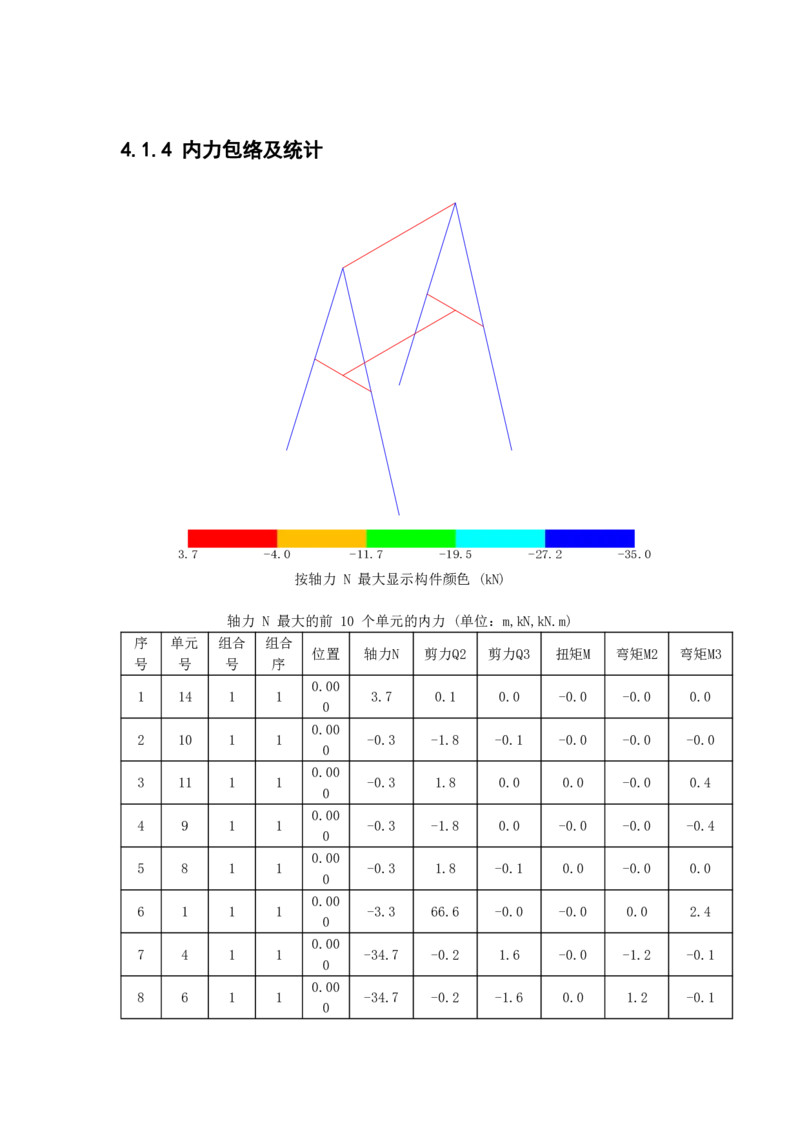 附件6型钢马镫构件计算书_2021-2023年优秀施组方案_施工方案_方案28-昆明交通枢纽内支撑拆除方案_1-内支撑拆除施工方案_附件