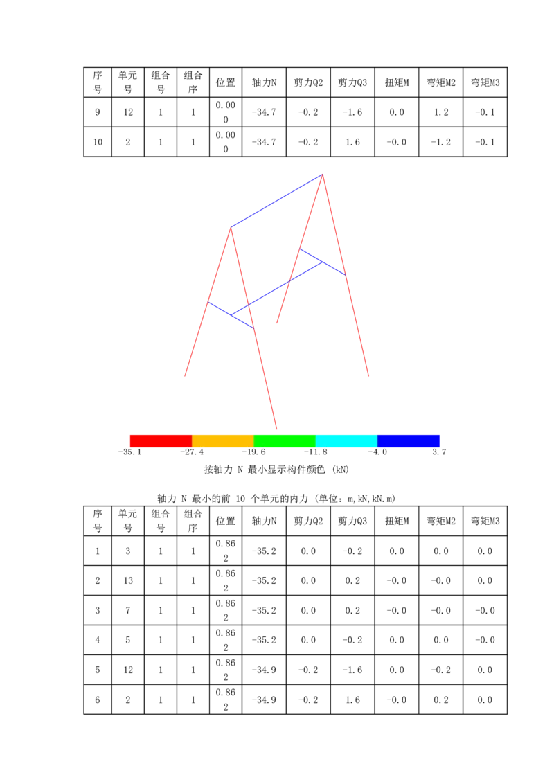 附件6型钢马镫构件计算书_2021-2023年优秀施组方案_施工方案_方案28-昆明交通枢纽内支撑拆除方案_1-内支撑拆除施工方案_附件