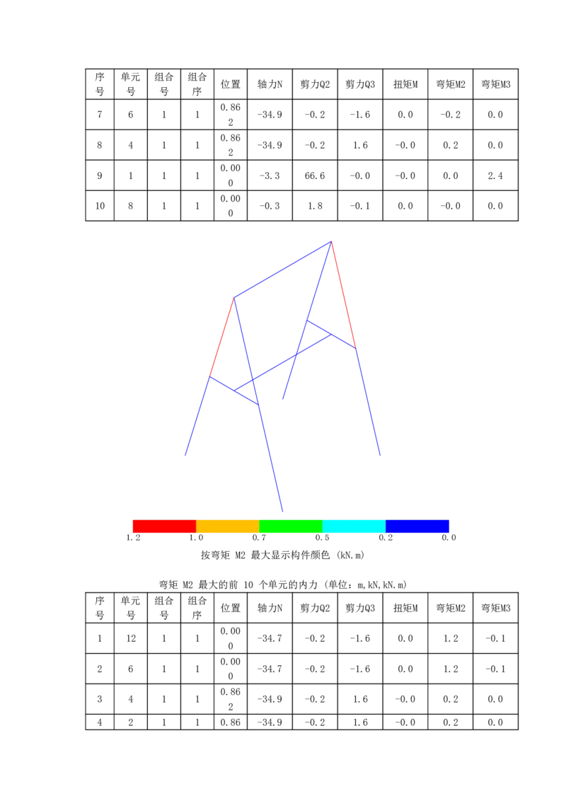 附件6型钢马镫构件计算书_2021-2023年优秀施组方案_施工方案_方案28-昆明交通枢纽内支撑拆除方案_1-内支撑拆除施工方案_附件