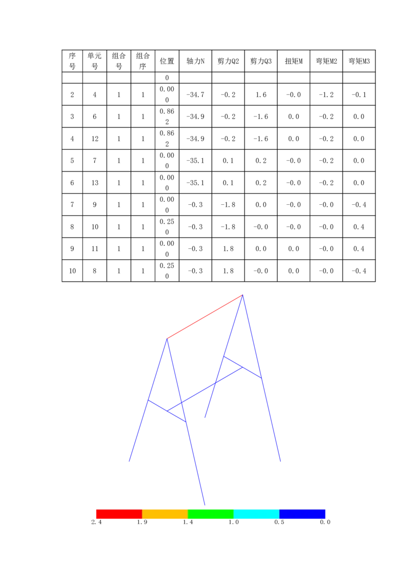 附件6型钢马镫构件计算书_2021-2023年优秀施组方案_施工方案_方案28-昆明交通枢纽内支撑拆除方案_1-内支撑拆除施工方案_附件