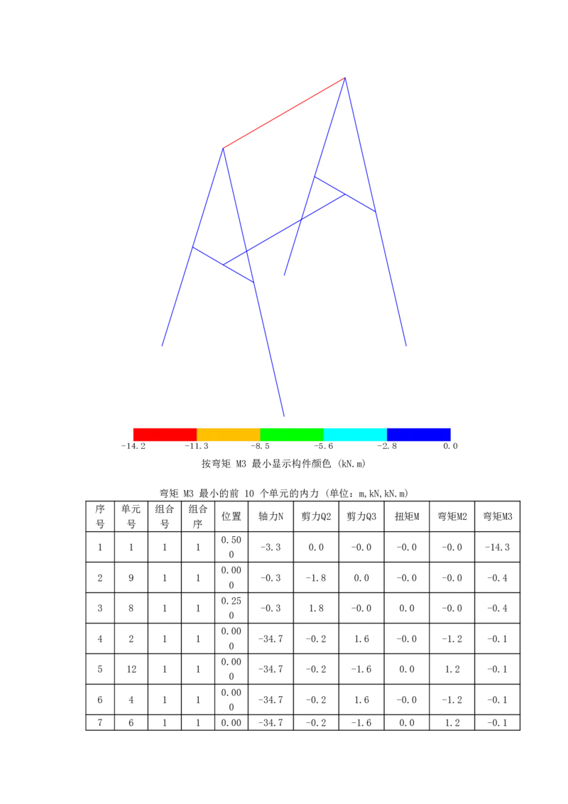 附件6型钢马镫构件计算书_2021-2023年优秀施组方案_施工方案_方案28-昆明交通枢纽内支撑拆除方案_1-内支撑拆除施工方案_附件