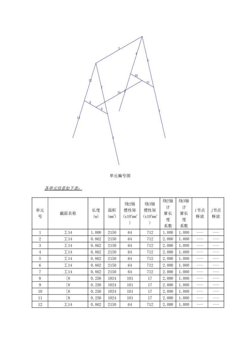 附件6型钢马镫构件计算书_2021-2023年优秀施组方案_施工方案_方案28-昆明交通枢纽内支撑拆除方案_1-内支撑拆除施工方案_附件