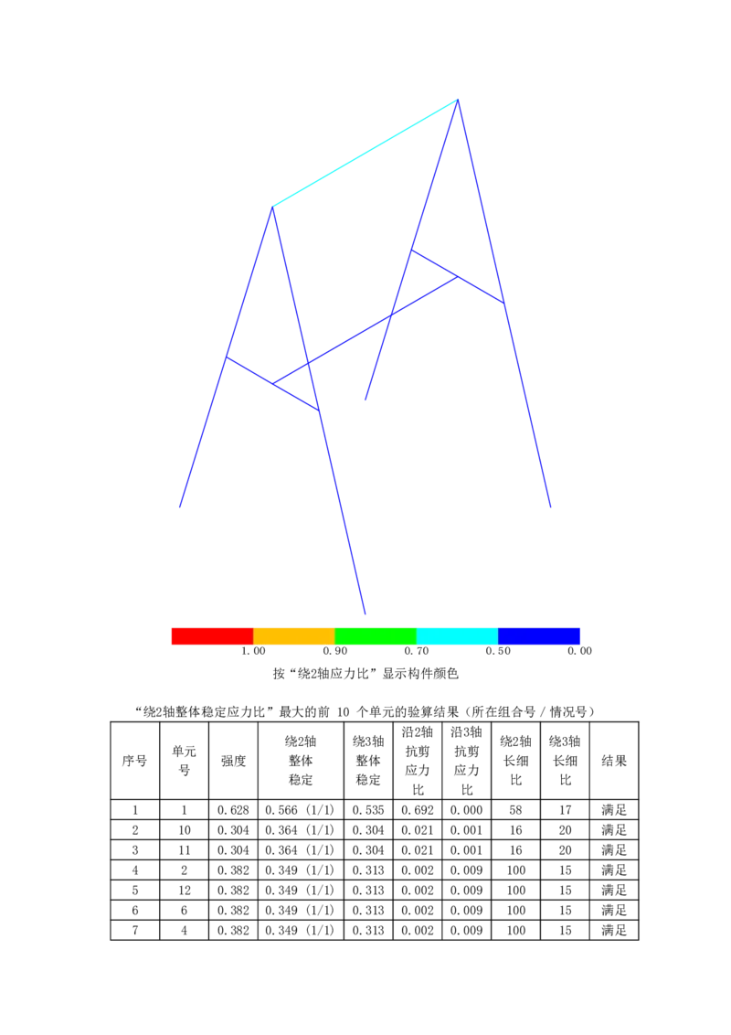 附件6型钢马镫构件计算书_2021-2023年优秀施组方案_施工方案_方案28-昆明交通枢纽内支撑拆除方案_1-内支撑拆除施工方案_附件