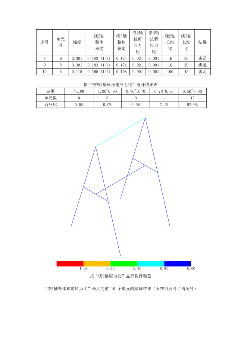 附件6型钢马镫构件计算书_2021-2023年优秀施组方案_施工方案_方案28-昆明交通枢纽内支撑拆除方案_1-内支撑拆除施工方案_附件