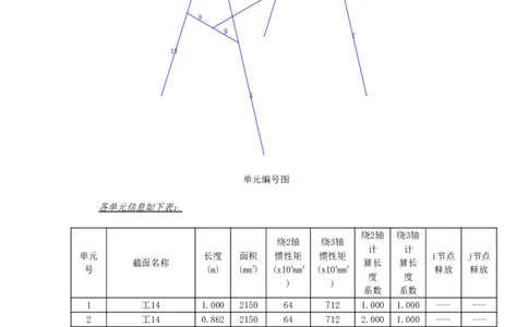 附件6型钢马镫构件计算书_2021-2023年优秀施组方案_施工方案_方案28-昆明交通枢纽内支撑拆除方案_1-内支撑拆除施工方案_附件