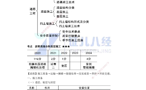 05.06-沥青类混合料面层施工_2026年一级建造师_2026年一建市政_2025年一建市政SVIP_02-基础精讲✿高端面授✿深度强化_28-市政《基础精学课》李四德ZBJ_讲义
