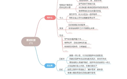 第二单元写话：美好心愿（素材积累）-（统编版.2024）_一年级语文下册（统编版）_单元写作能力提升_2025版