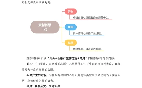 第二单元写话：美好心愿（素材积累）-（统编版.2024）_一年级语文下册（统编版）_单元写作能力提升_2025版