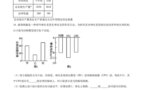 2024年高考生物试卷（天津）（空白卷）_生物历年高考真题_新&middot;Word版2008-2025&middot;高考生物真题_生物（按年份分类）2008-2025_2024&middot;高考生物真题