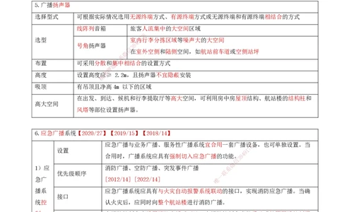 04.38-第4章-4.2-民航机场主要的弱电系统（三）_2026年一级建造师_2026年一建民航_2025年一建民航SVIP_02-基础精讲✿高端面授✿深度强化_11-民航《教材精讲班》高永志SMR_04.第四章