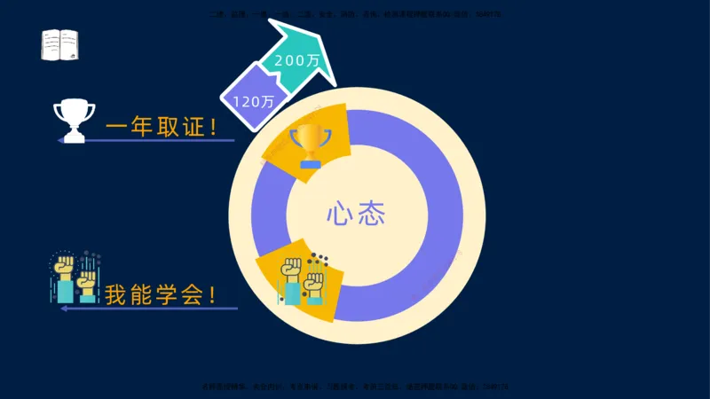 （1.3）2025-金月-一建-管理-小白入门_2026年一级建造师_2026年一建管理_2025年一建管理SVIP_02-基础精讲✿高端面授✿深度强化_19-管理《天一精讲班》金月KL_讲义
