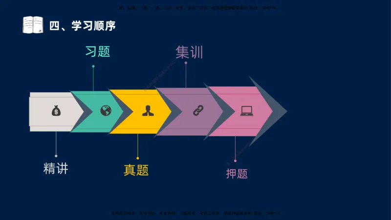 （1.3）2025-金月-一建-管理-小白入门_2026年一级建造师_2026年一建管理_2025年一建管理SVIP_02-基础精讲✿高端面授✿深度强化_19-管理《天一精讲班》金月KL_讲义